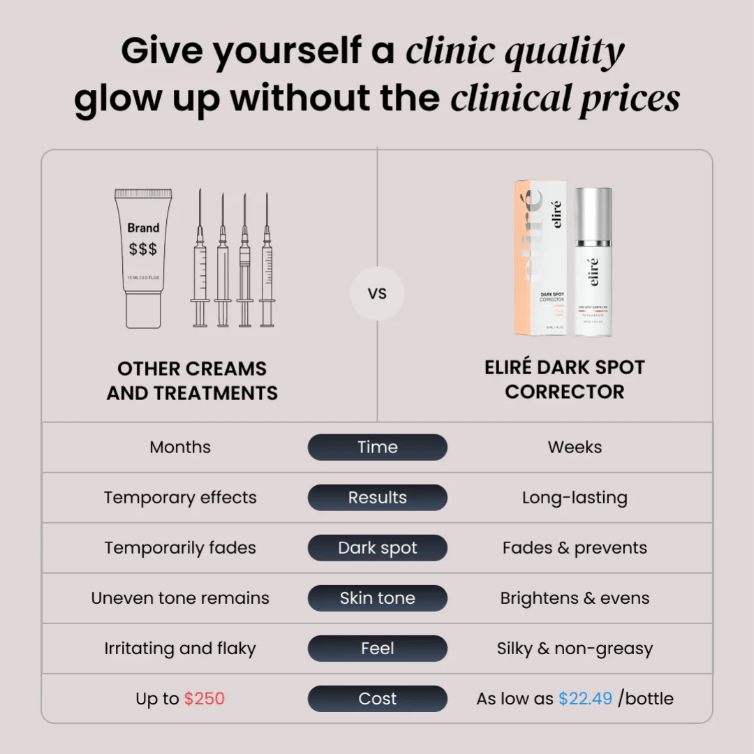 Dark Spot Corrector for Dark Spots, Melasma & Uneven Skin Tone