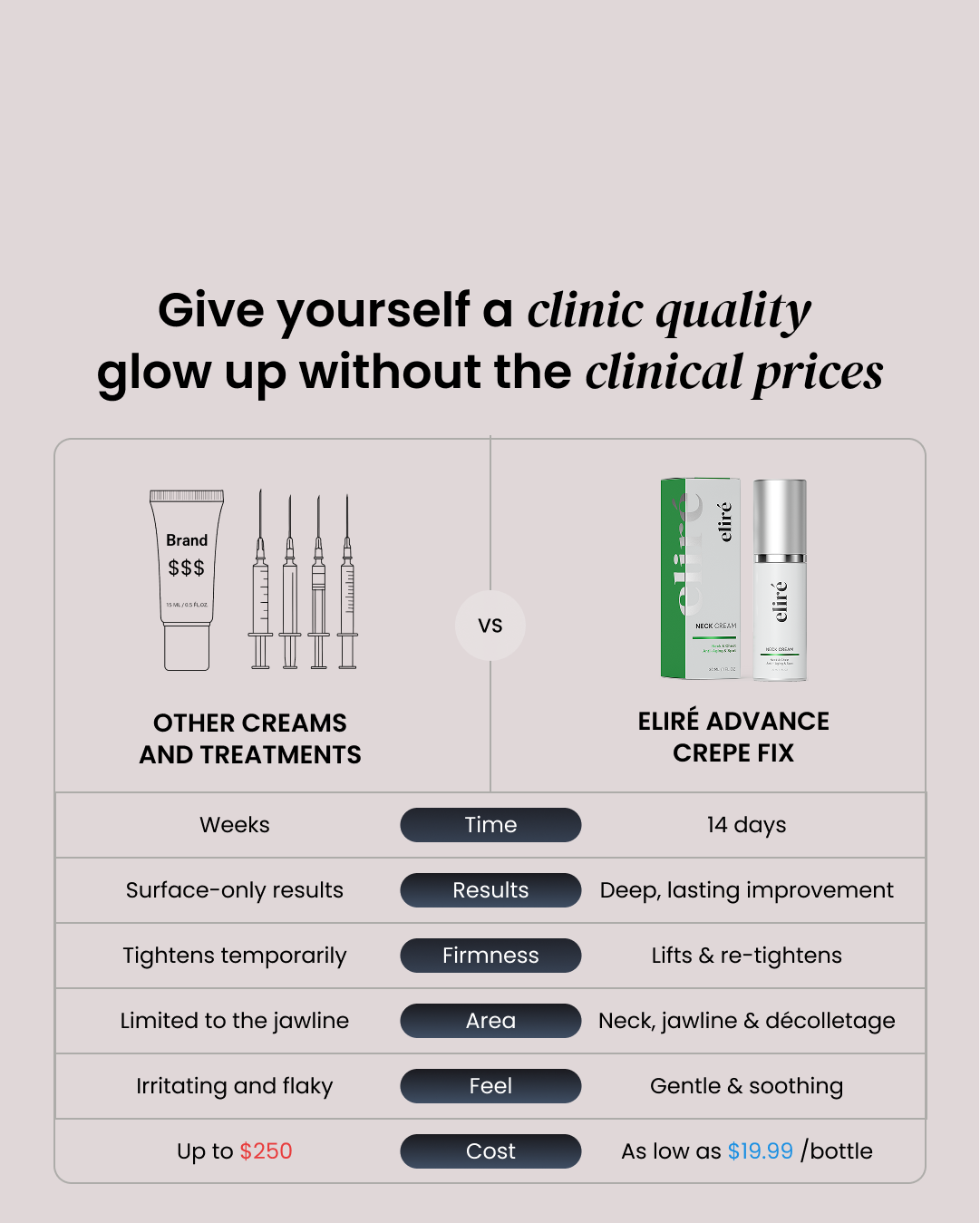 Neck Cream for sagging skin, deep creases and neck lines